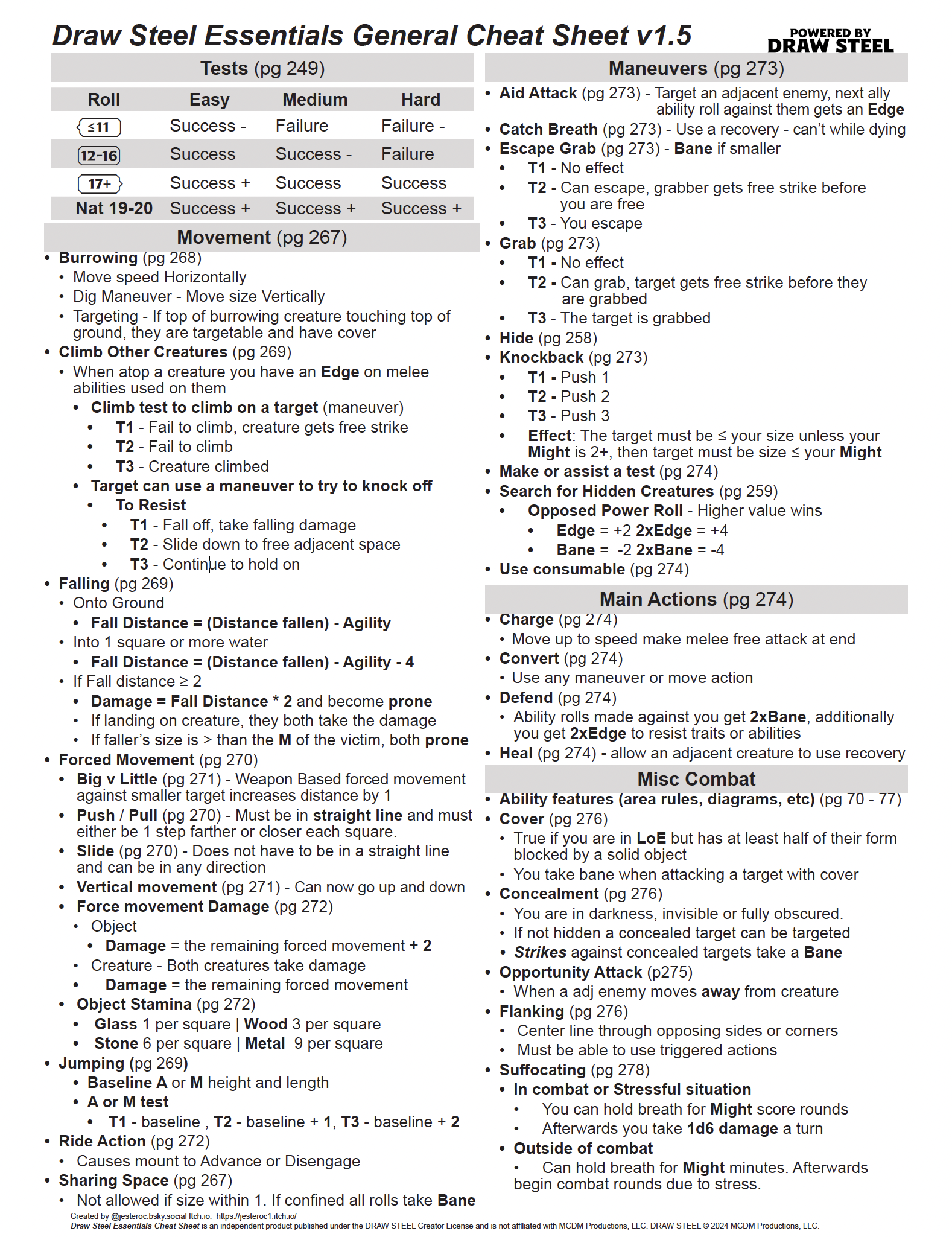 Cover image for Draw Steel Essentials Cheat Sheet