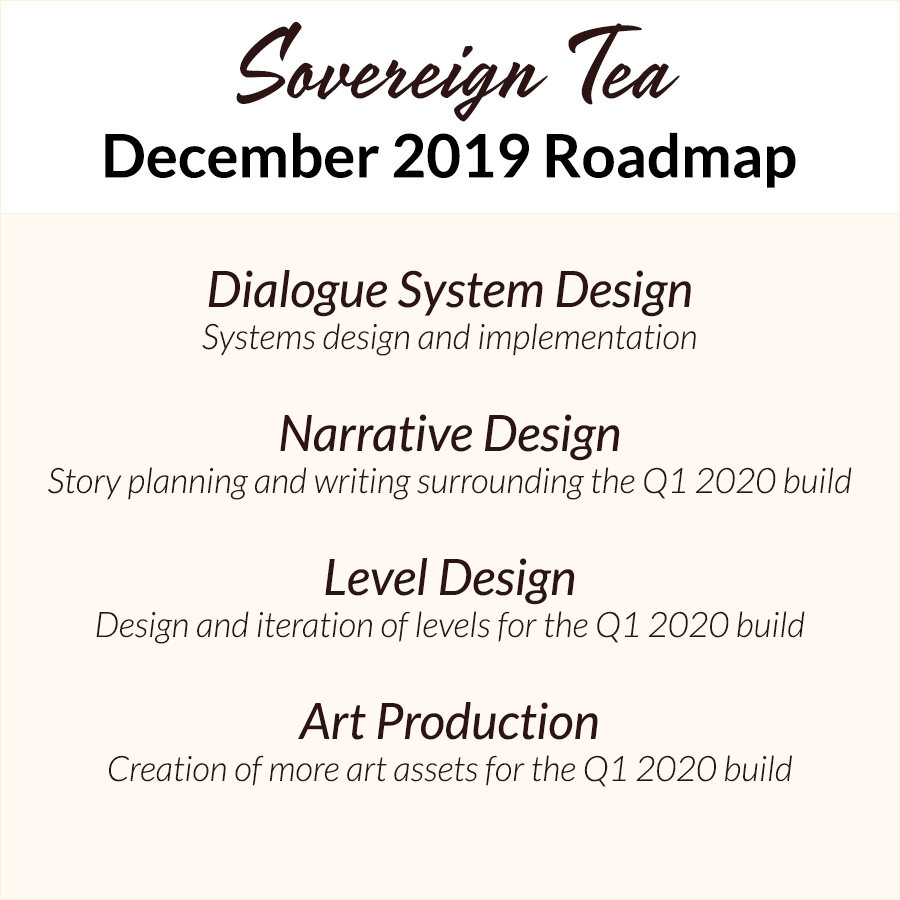 Sovereign Tea December 2019 Roadmap
