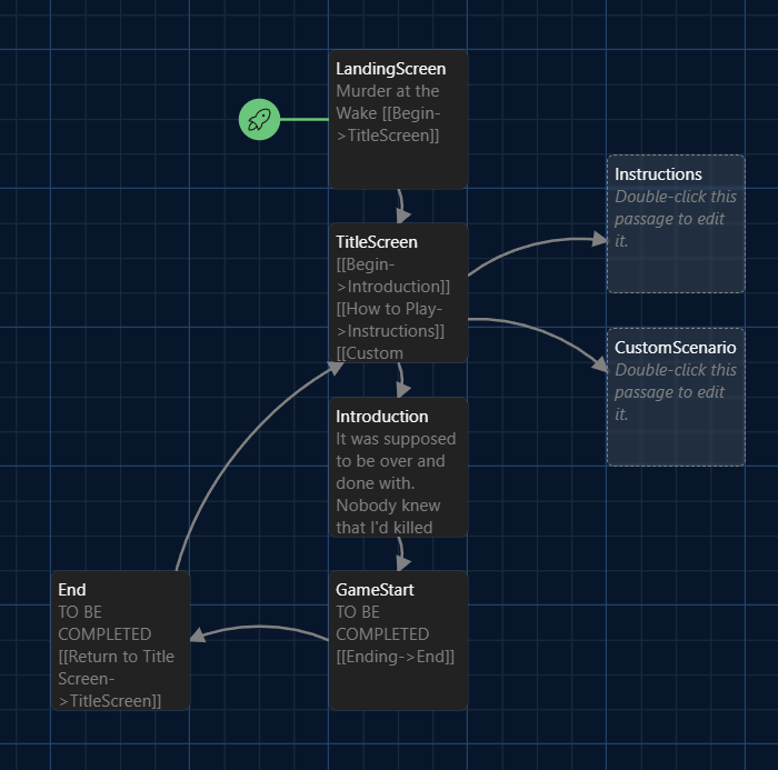 Devlog 4: Basic Game Structure + Further Discoveries - Against Our ...