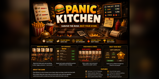 Cover image for Panic Kitchen