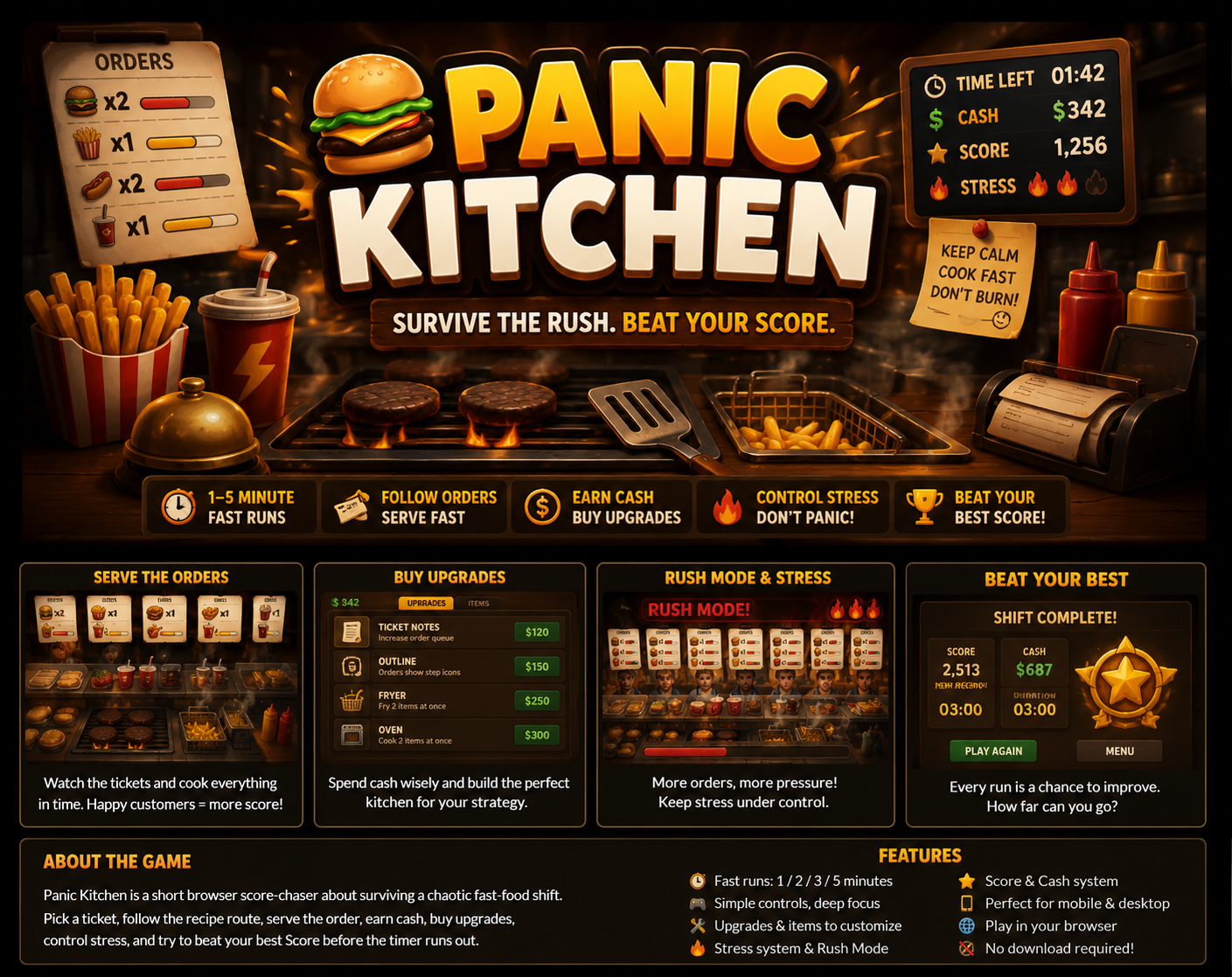 Cover image for Panic Kitchen