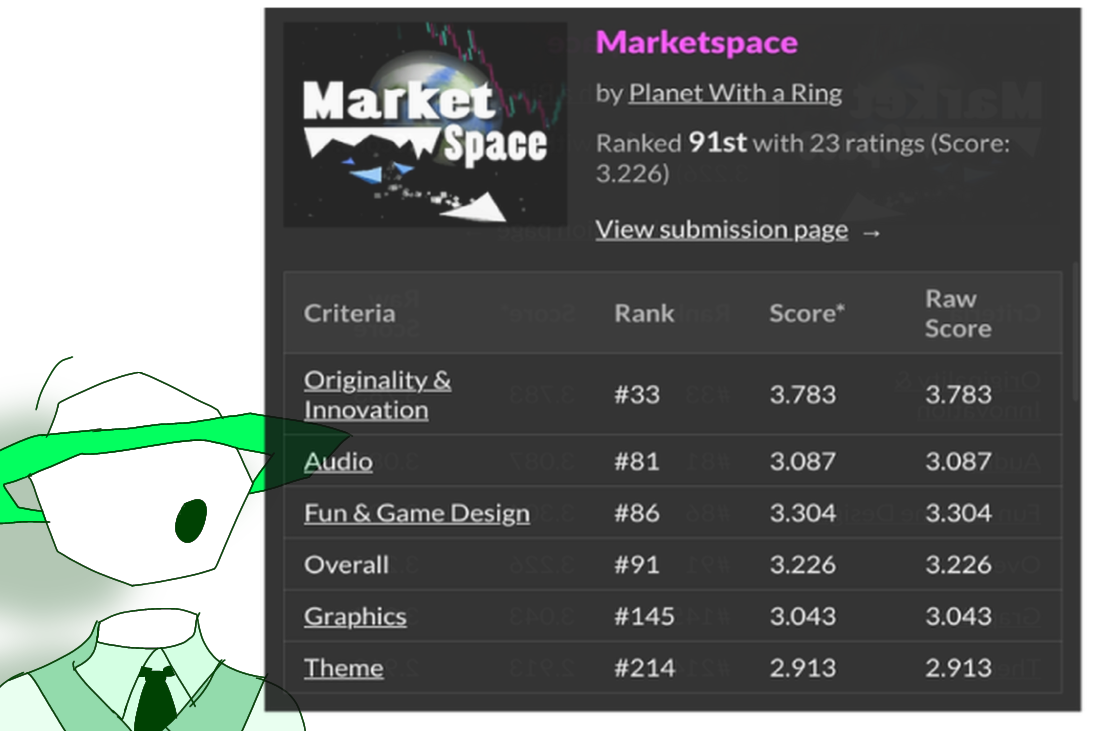 Post-Jam Devlog || Results - Marketspace by Planet With a Ring