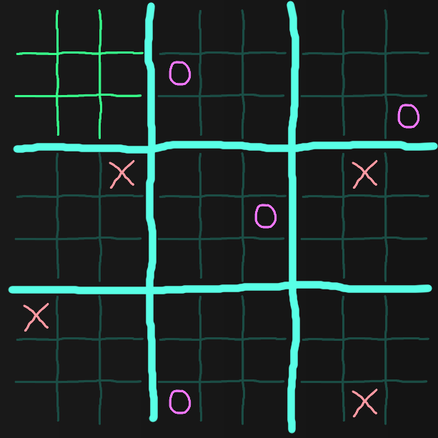 Tictic Tactac Toetoe