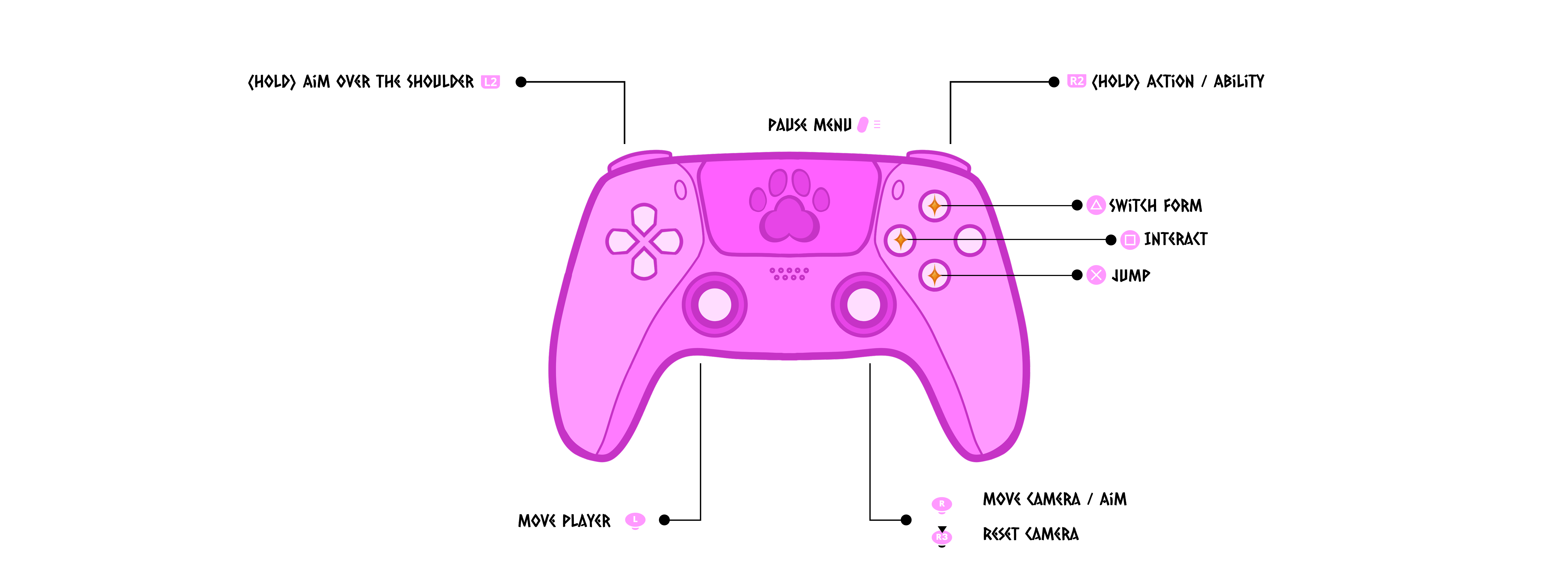ControllerControlls ControllerControlls