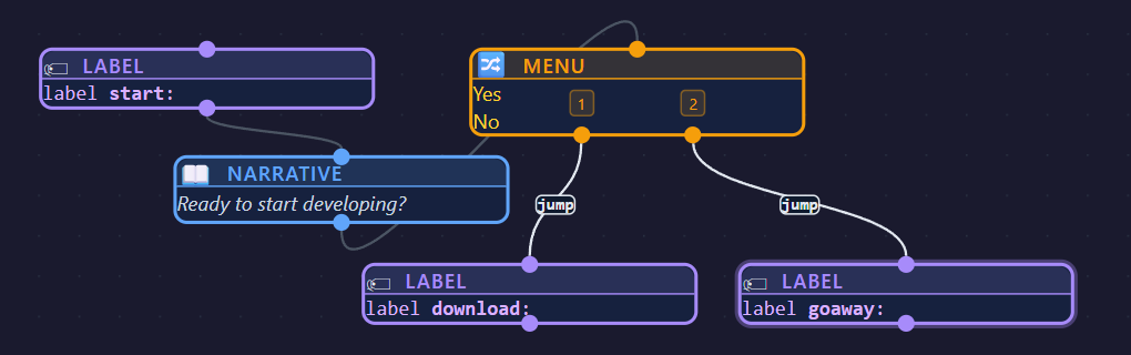 Ren'Py Visual Editor