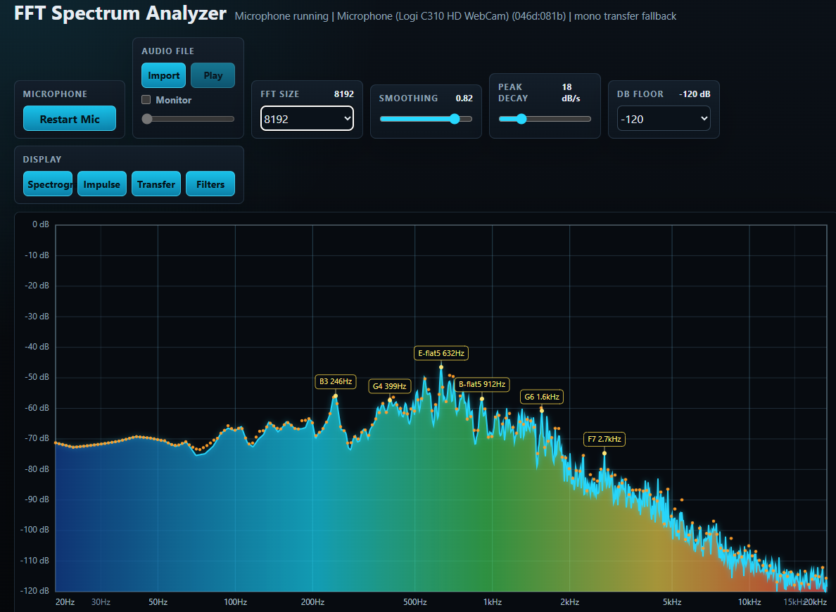 FFT Spectrum Analyzer by QuantumGames707