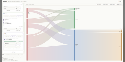 Cover image for Sankey Flow Diagram Builder