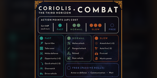 Cover image for Combat Cheatsheet for Coriolis – The Third Horizon