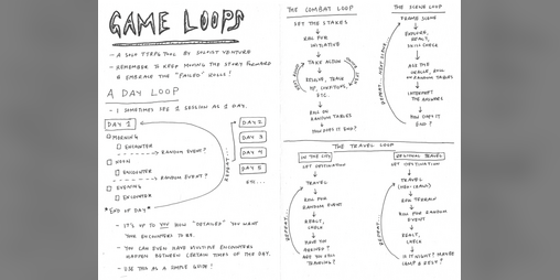 Cover image for Game Loops for Solo TTRPGs (Free Guide)