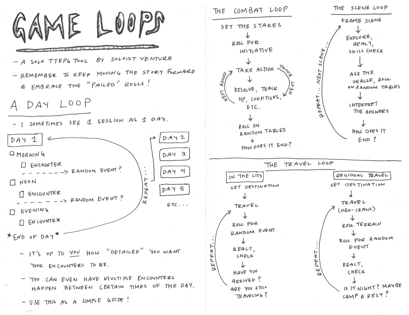 Cover image for Game Loops for Solo TTRPGs (Free Guide)