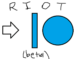 R.I.O.T