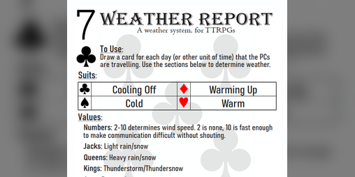 Cover image for Weather Report (A 52/52/52 Tool)