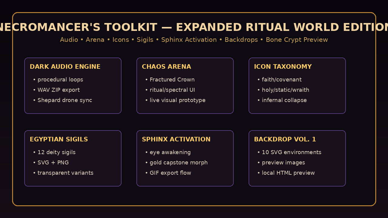 NECROMANCER'S TOOLKIT - EXPANDED RITUAL WORLD BUNDLE EDITION cover