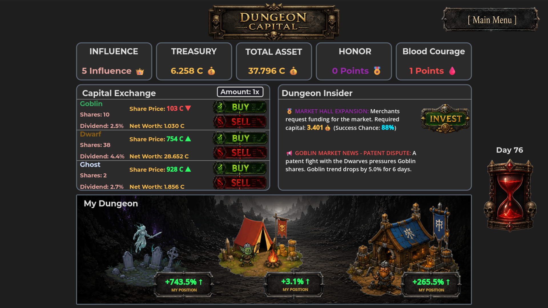 Cover image for Dungeon Capital