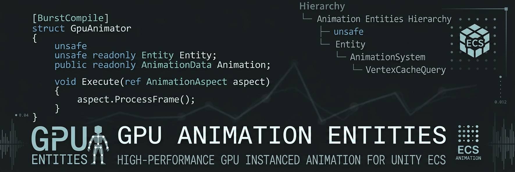 Gpu Animation Entities