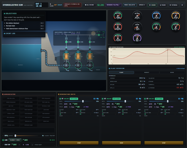Cover image for Hydroelectric Sim