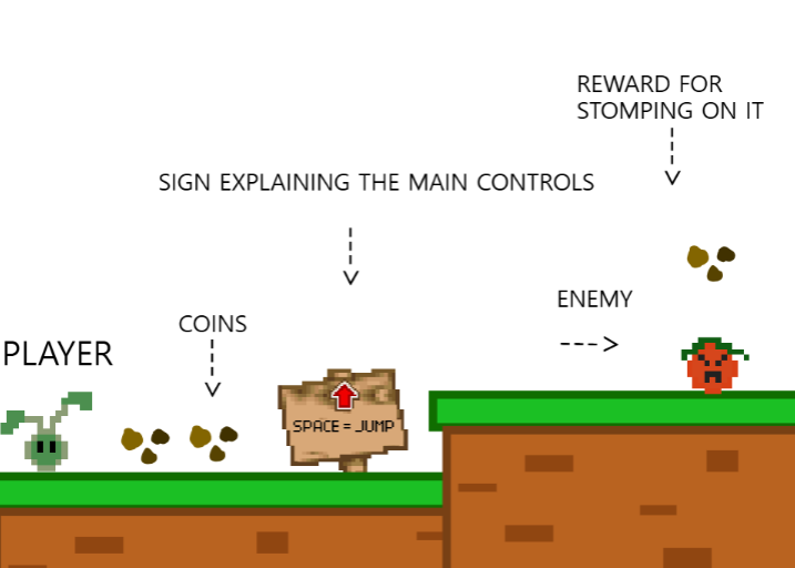 Tutorial Level 1