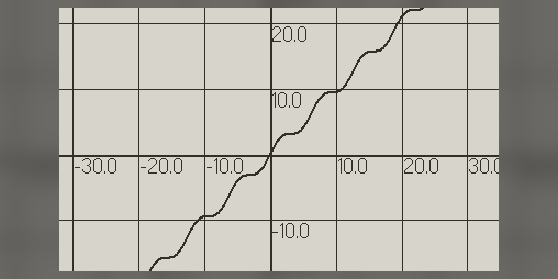 Cover image for Graphic Calculator for Playdate