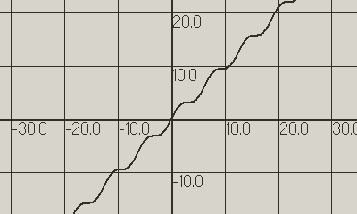 Cover image for Graphic Calculator for Playdate