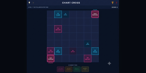 Cover image for Chartcross