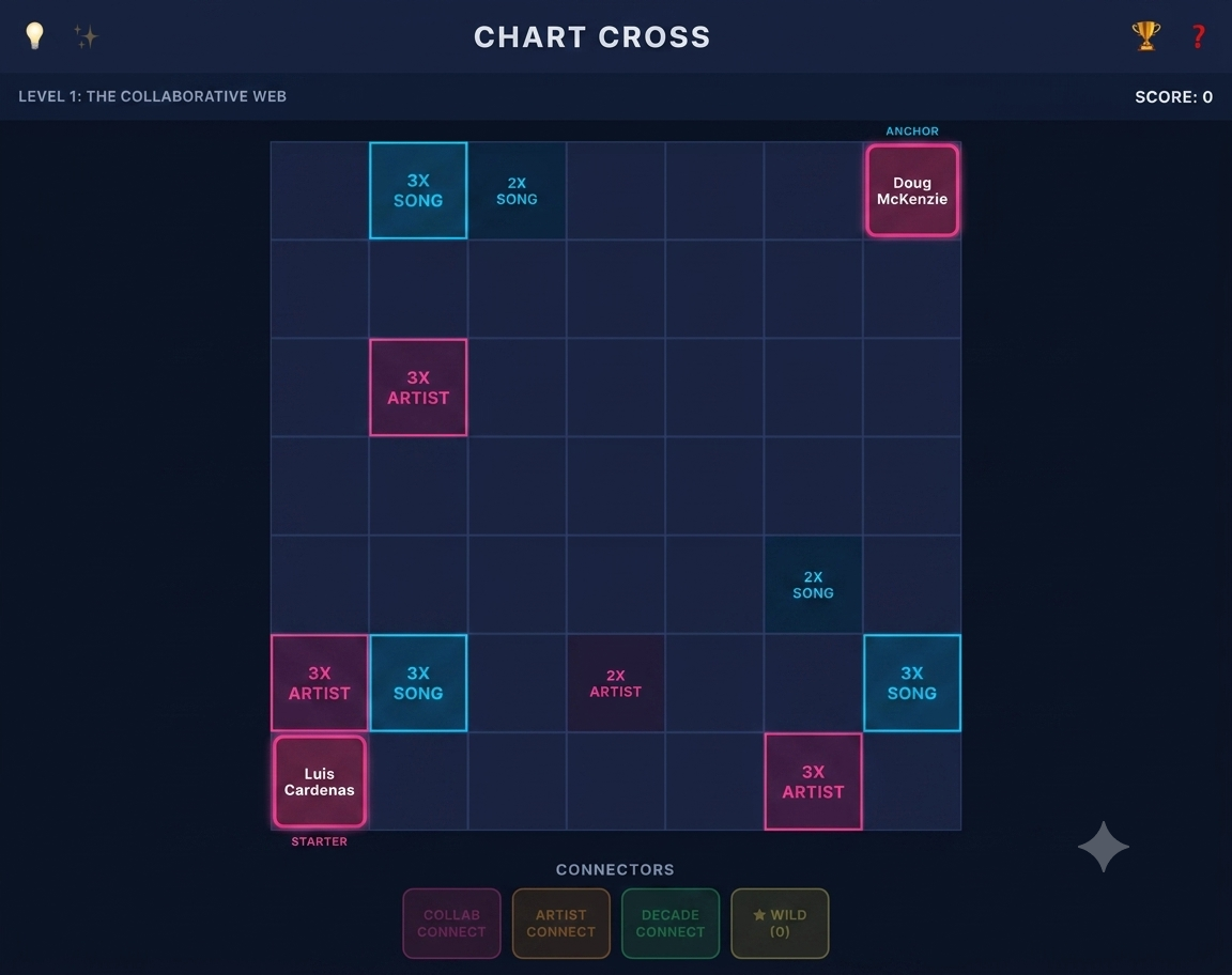 Chartcross