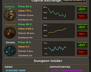 Dungeon Capital Test