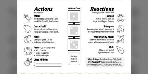 Cover image for Nimble combat action tracker