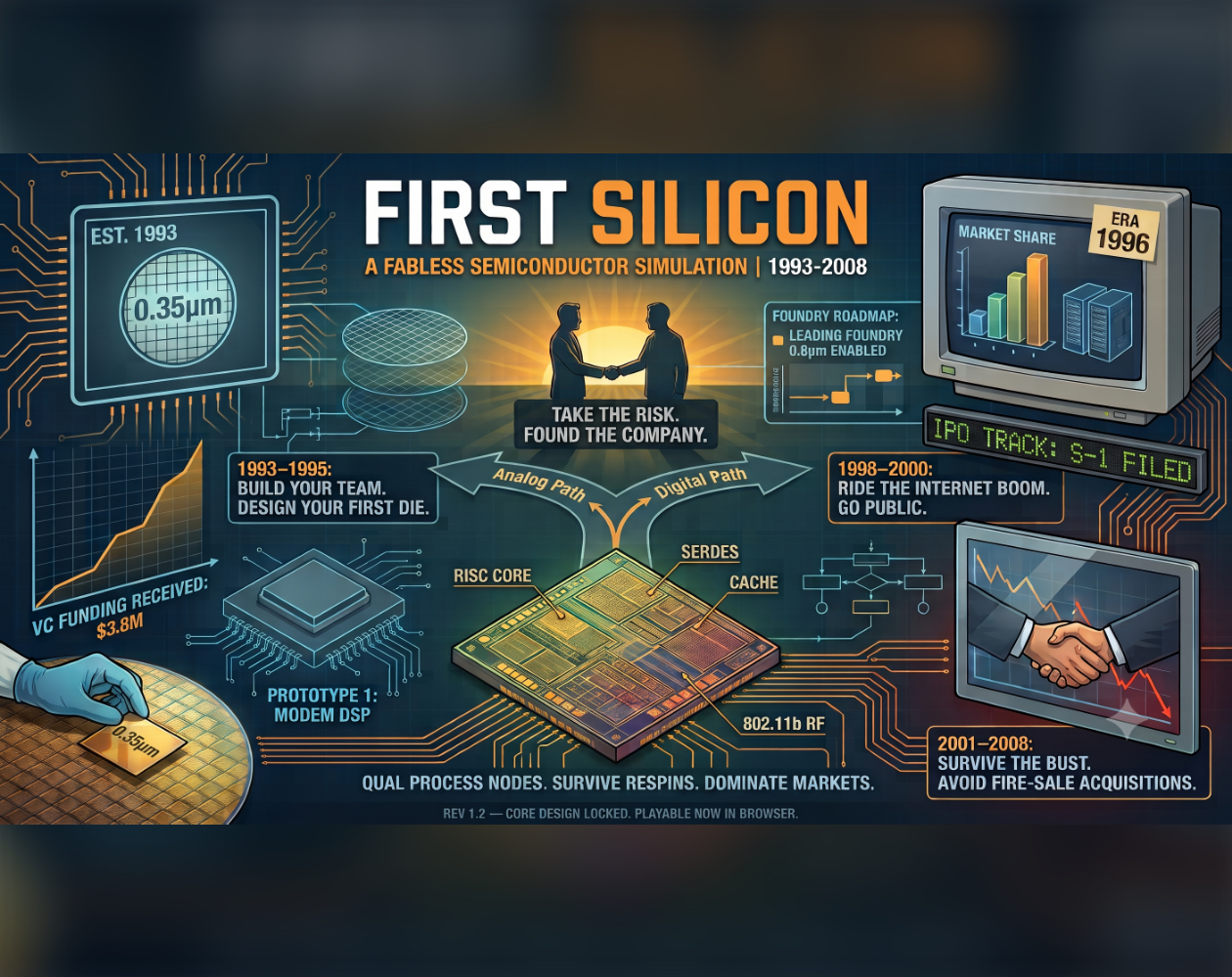 Cover image for First Silicon