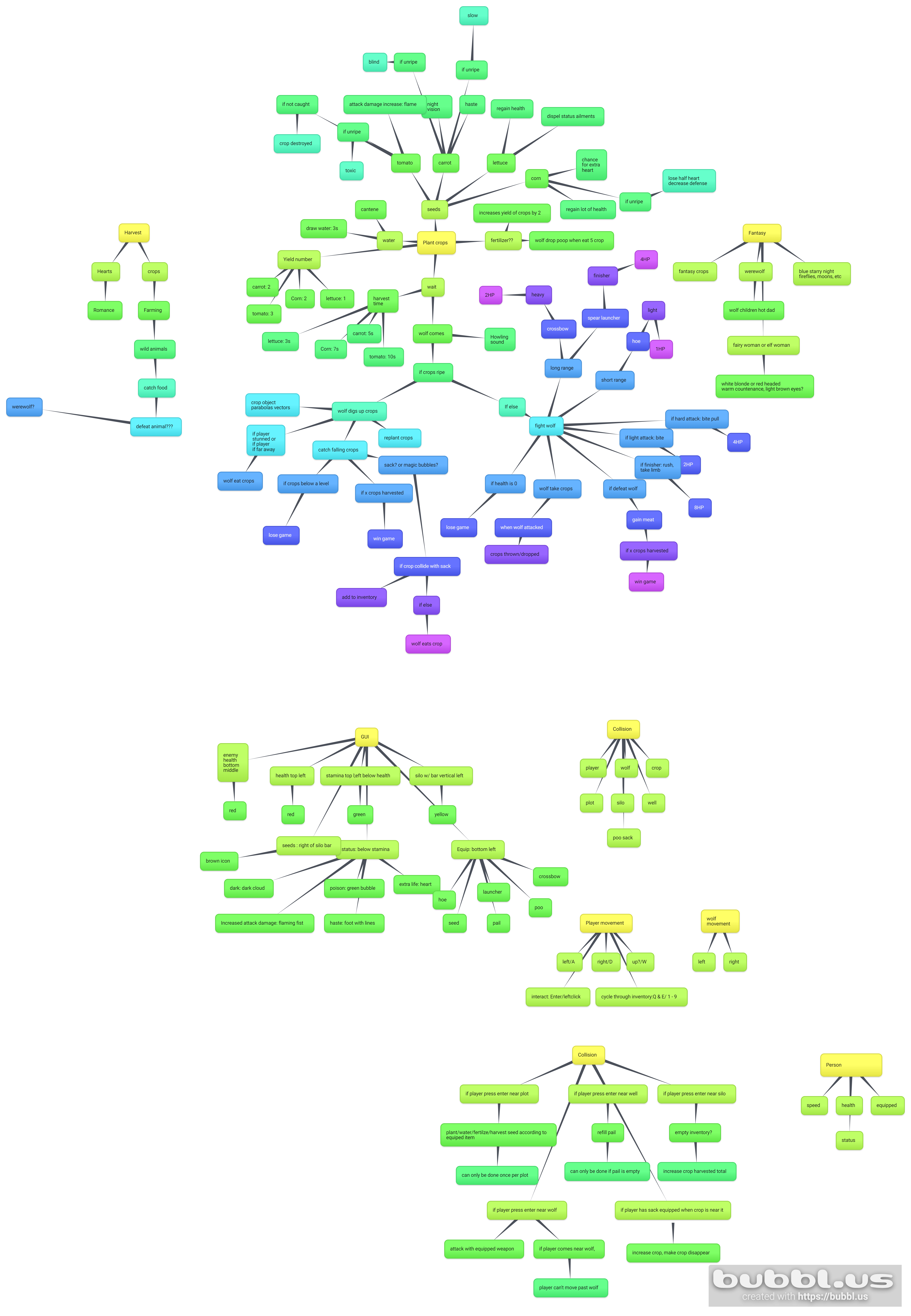 Munefest Initial Game Design