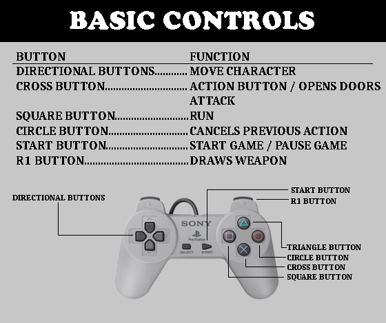 Basic Controls for Controller