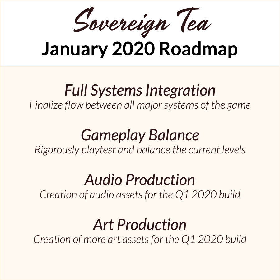 Sovereign Tea January 2020 Roadmap