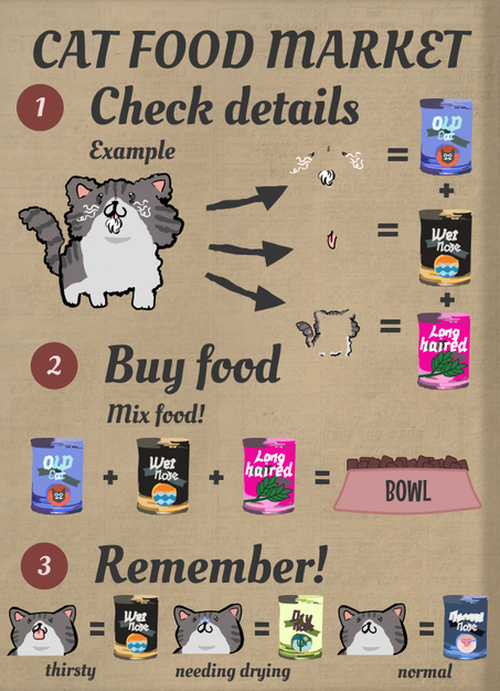 Tutorial