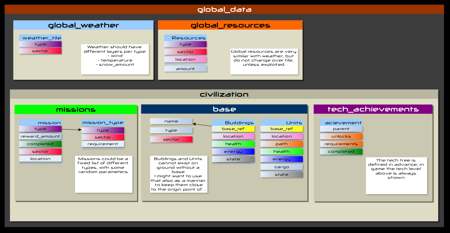 data diagram