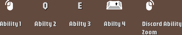 List of important key bindings