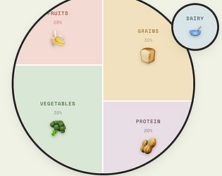 Make a Plate [Free] [Educational]