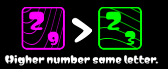 Z9 is greater than Z3