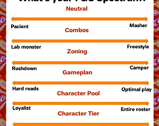 FGC Spectrum Questionnaire
