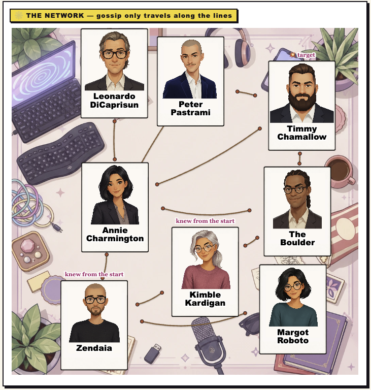 Network