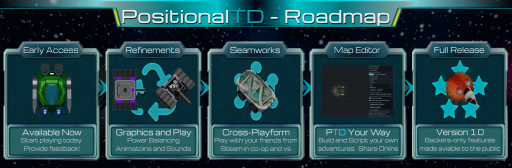 Roadmap