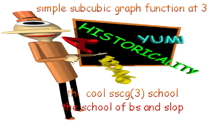 Simple SubCubic Graph Function At 3