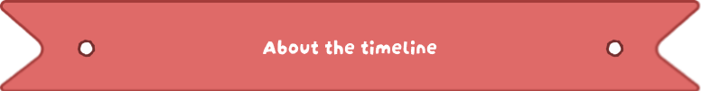 About the timeline
