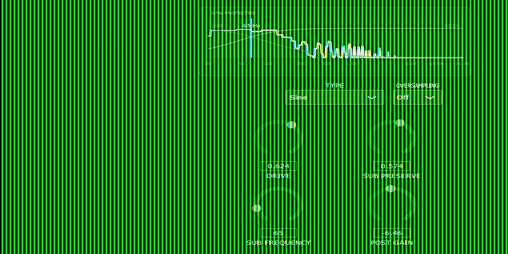 Cover image for LOWGUARD DIST (VST3)