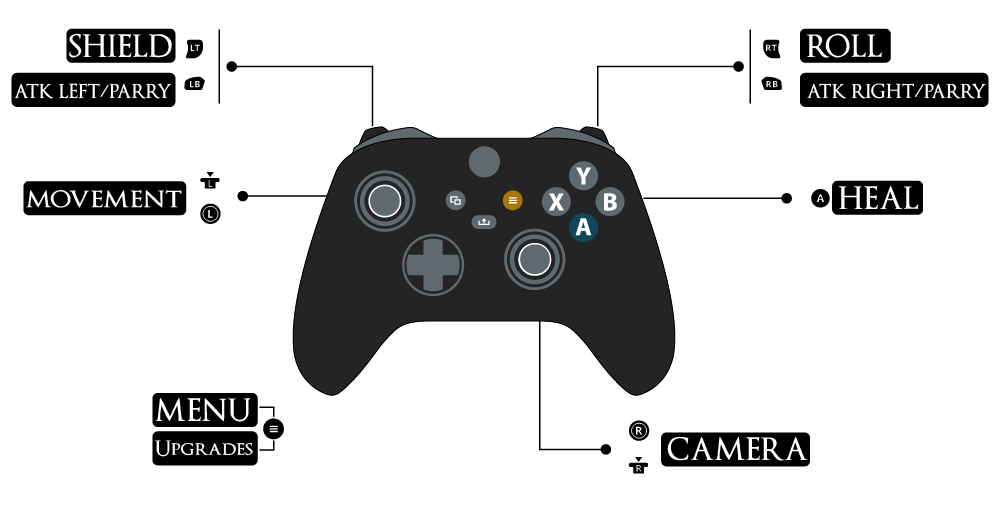 Game Control - Pawned Souls