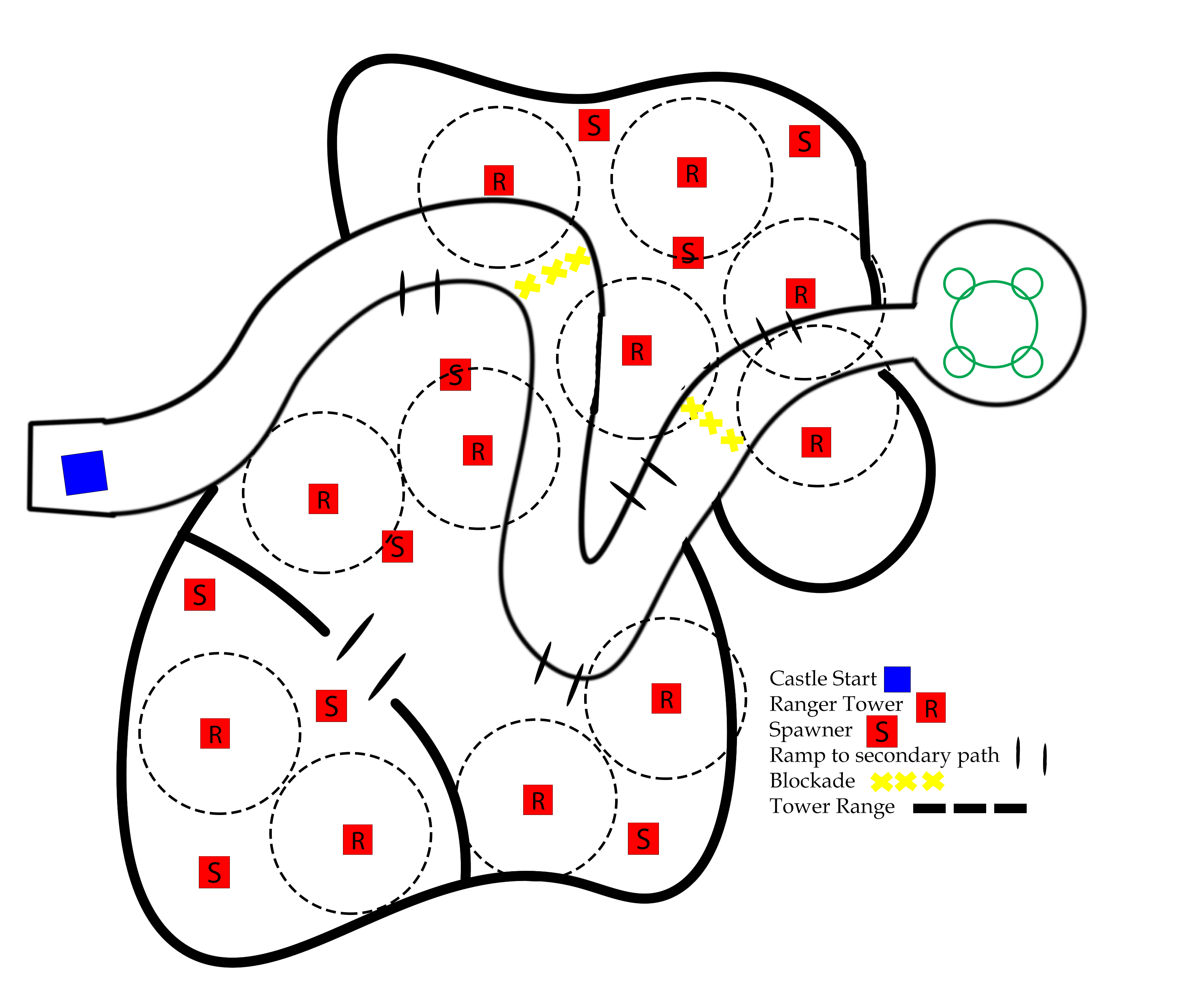 Level 3Layout + Range