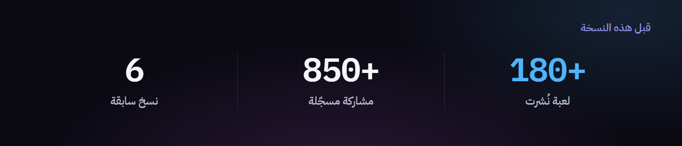 قبل هذه النسخة: أكثر من 180 لعبة، وأكثر من 850 مشاركة، عبر ستّ نسخ