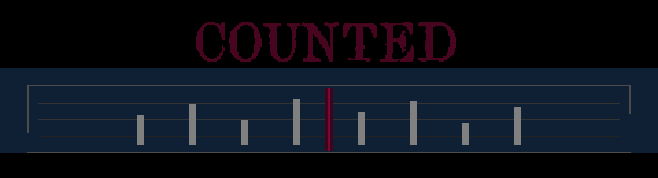 COUNTED