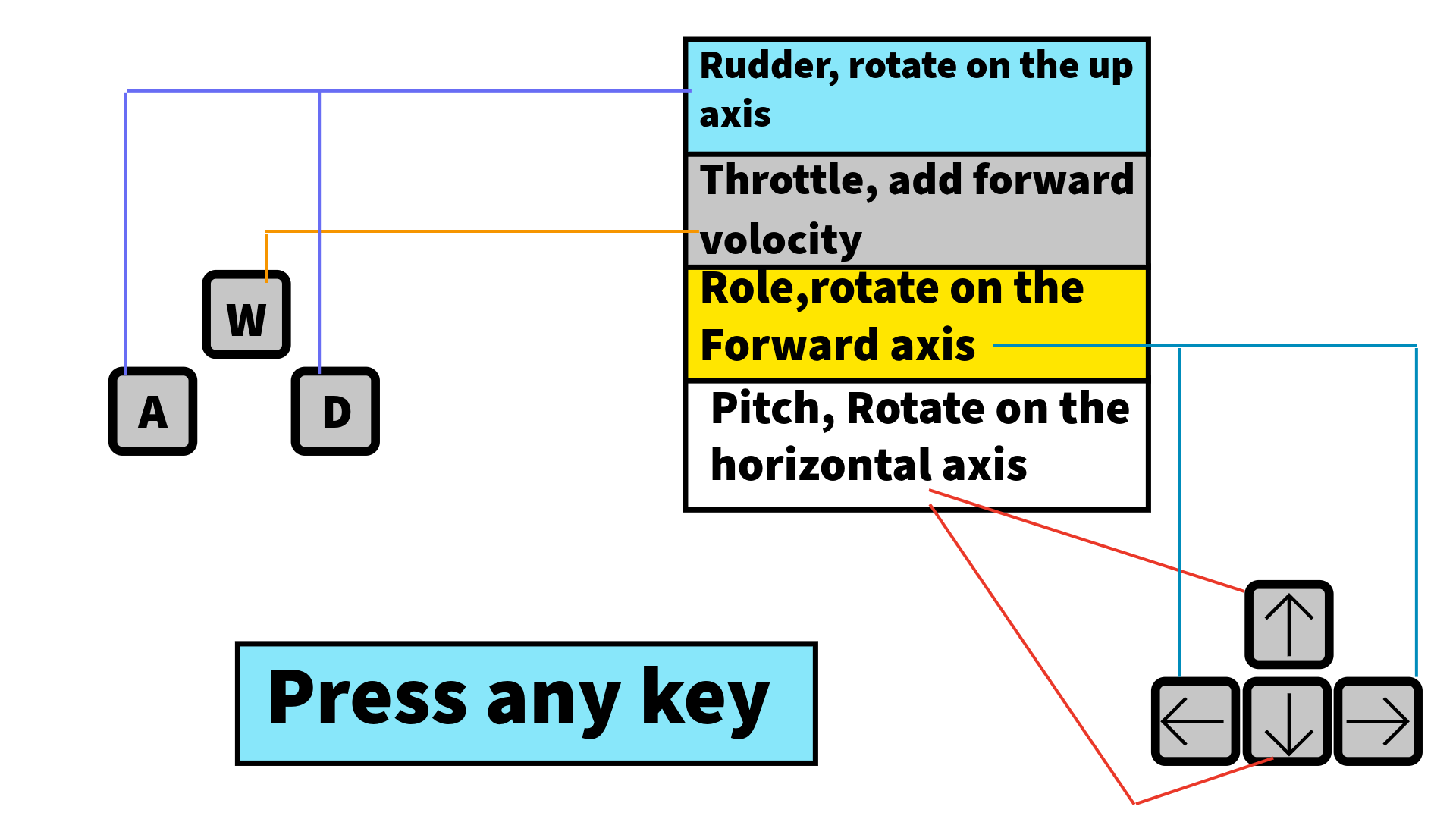 This description is in game press any key is to get rid of the page
