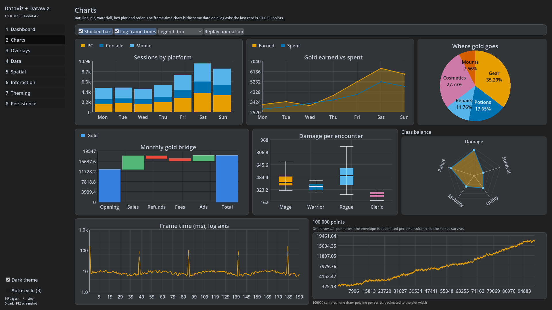 Cover image for DataViz UI – Advanced Visualization Addon for Godot 4.5+