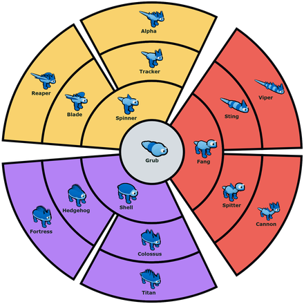 evolution tree evolution tree