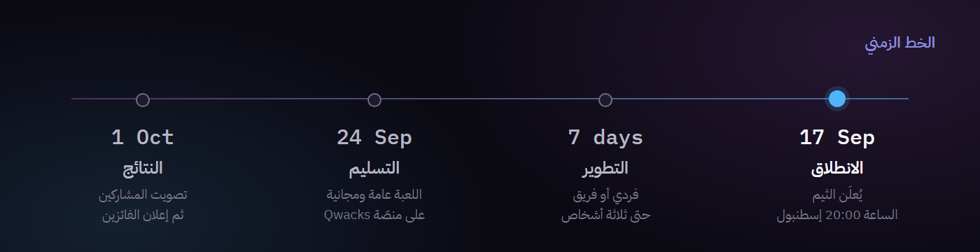 الخط الزمني للجام